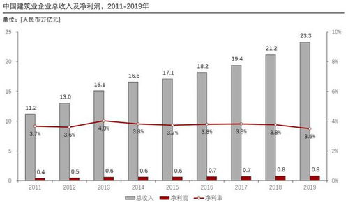 智能人居新篇章 人工智能在房地产领域的七大落地应用与软件开发路径