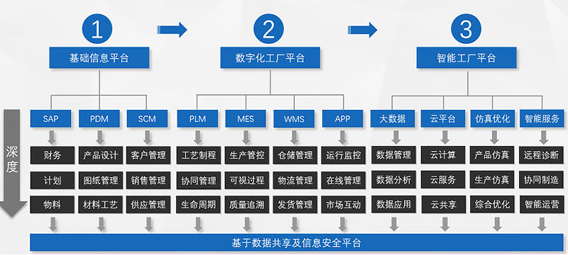 SAP ERP解决方案赋能人工智能应用软件开发的行业实践